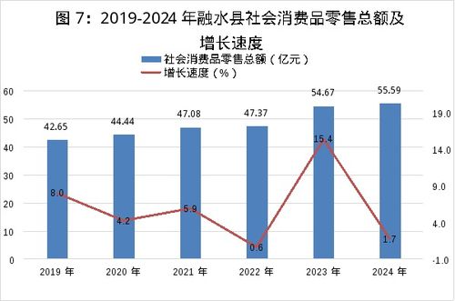 融水苗族自治縣2024年國民經(jīng)濟(jì)和社會發(fā)展統(tǒng)計公報